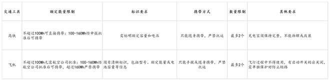 us倍思伸缩线充电产品全球销量TOP1密码pg电子中文模拟器筑牢充电品质解构Base(图4)